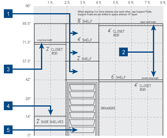 Double closet rod height sale